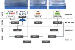 “黑武士”八村塁追身三分命中 湖人再打停太阳 詹姆斯已送6助攻